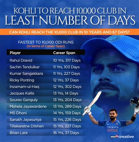 total number of centuries by virat kohli